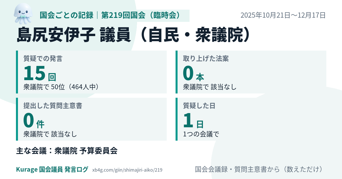 島尻安伊子議員の第219回国会(臨時会)の記録のカード