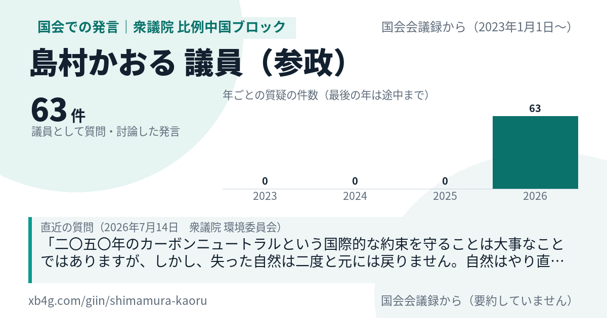 島村かおる議員の国会での発言のカード
