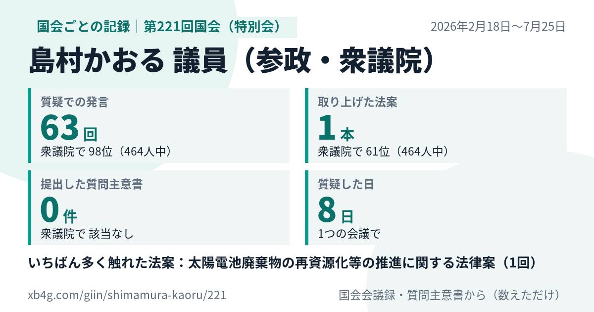 島村かおる議員の第221回国会（特別会）の記録のカード