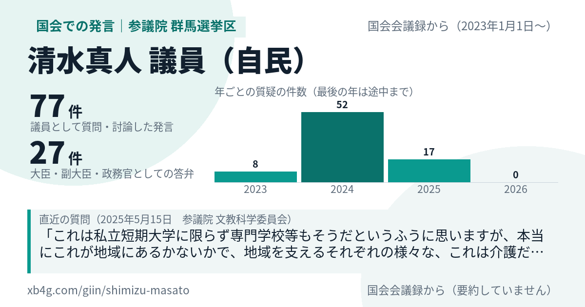 清水真人議員の国会での発言のカード