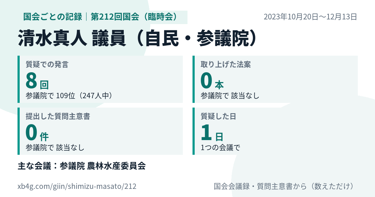 清水真人議員の第212回国会（臨時会）の記録のカード