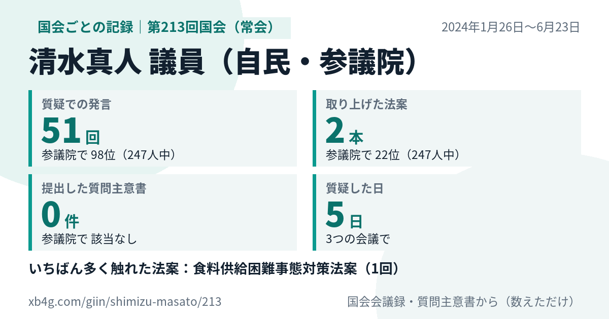 清水真人議員の第213回国会(常会)の記録のカード