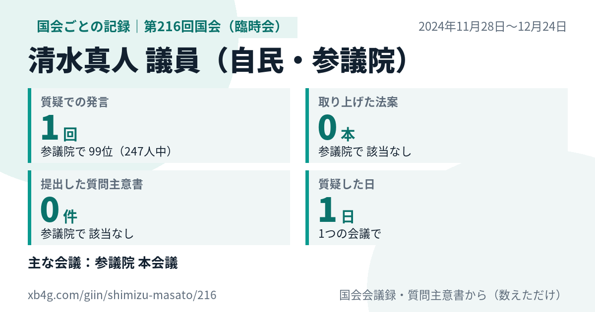 清水真人議員の第216回国会(臨時会)の記録のカード