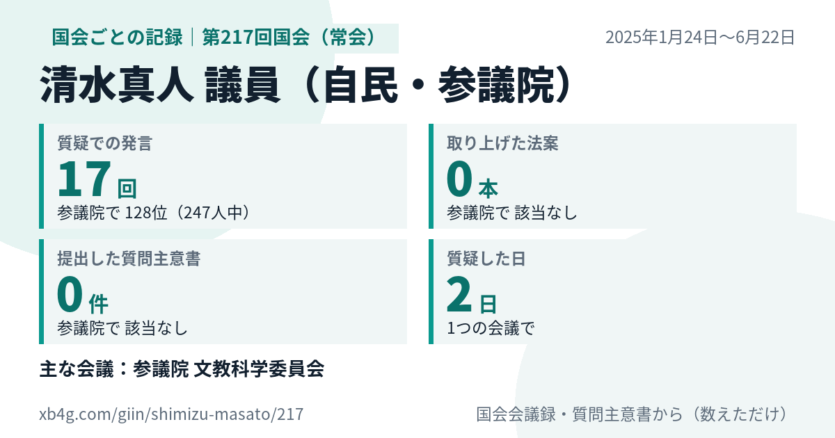 清水真人議員の第217回国会(常会)の記録のカード