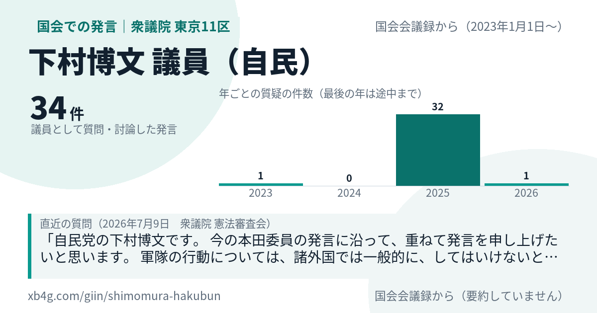 下村博文議員の国会での発言のカード