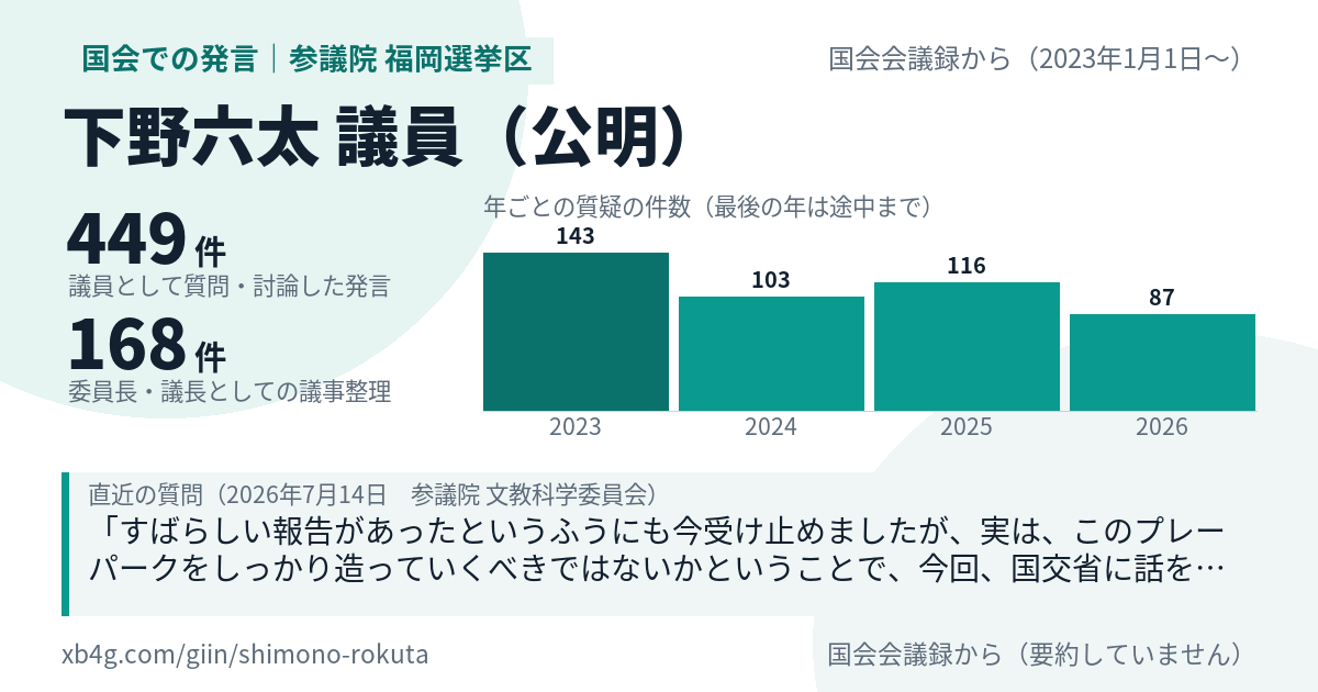 下野六太議員の国会での発言のカード