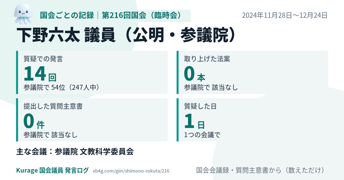 下野六太議員の第216回国会(臨時会)の記録のカード