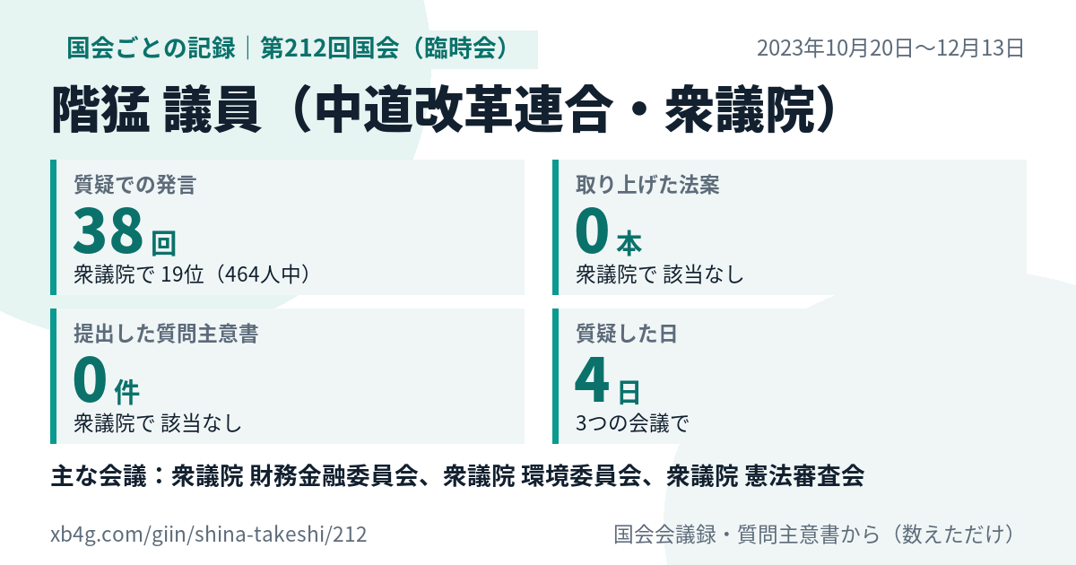 階猛議員の第212回国会(臨時会)の記録のカード