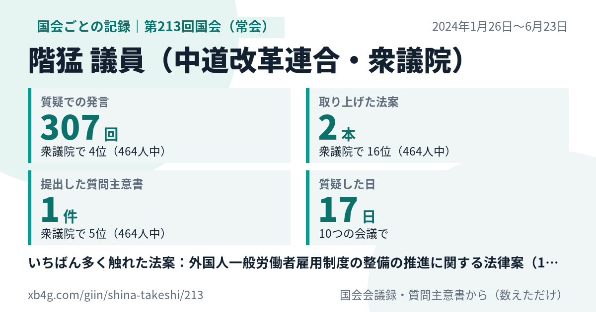 階猛議員の第213回国会(常会)の記録のカード