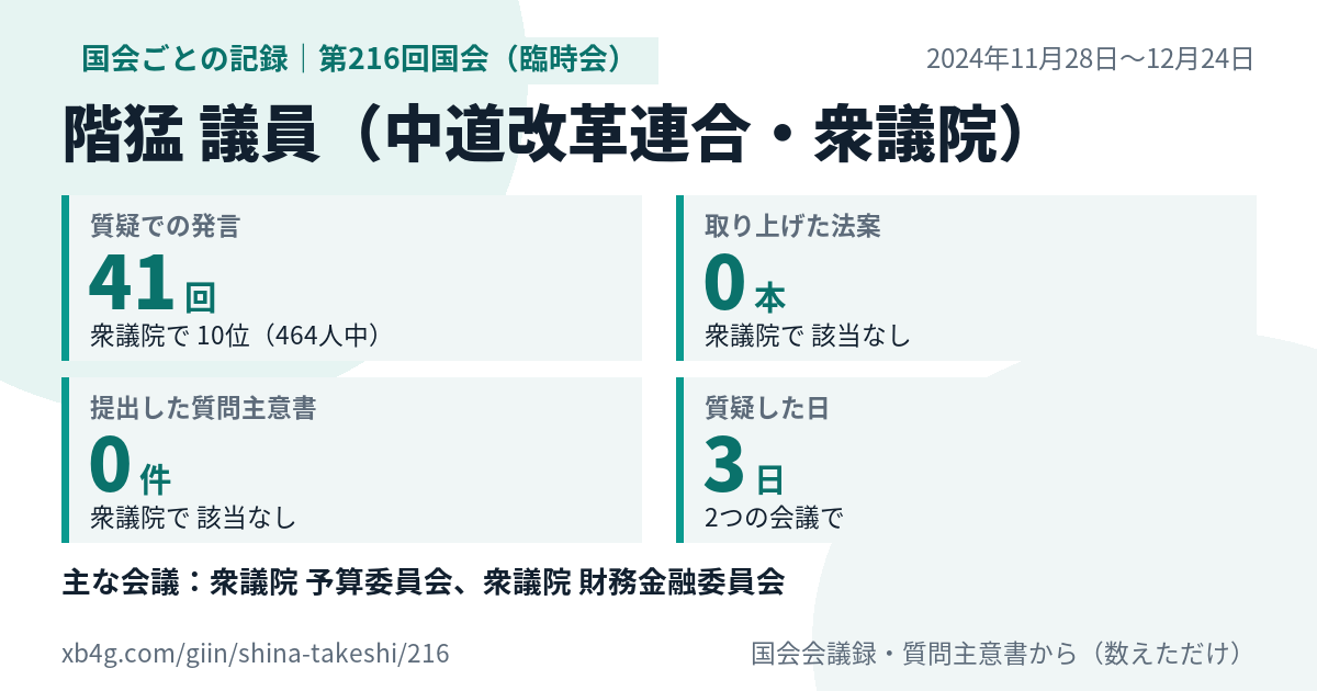 階猛議員の第216回国会(臨時会)の記録のカード
