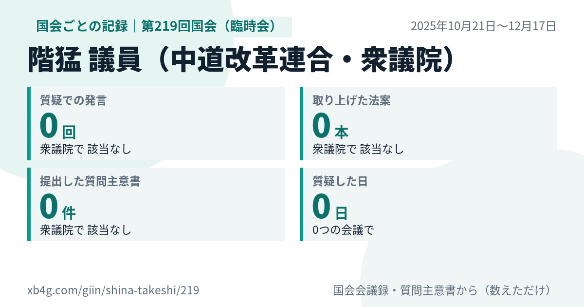階猛議員の第219回国会(臨時会)の記録のカード