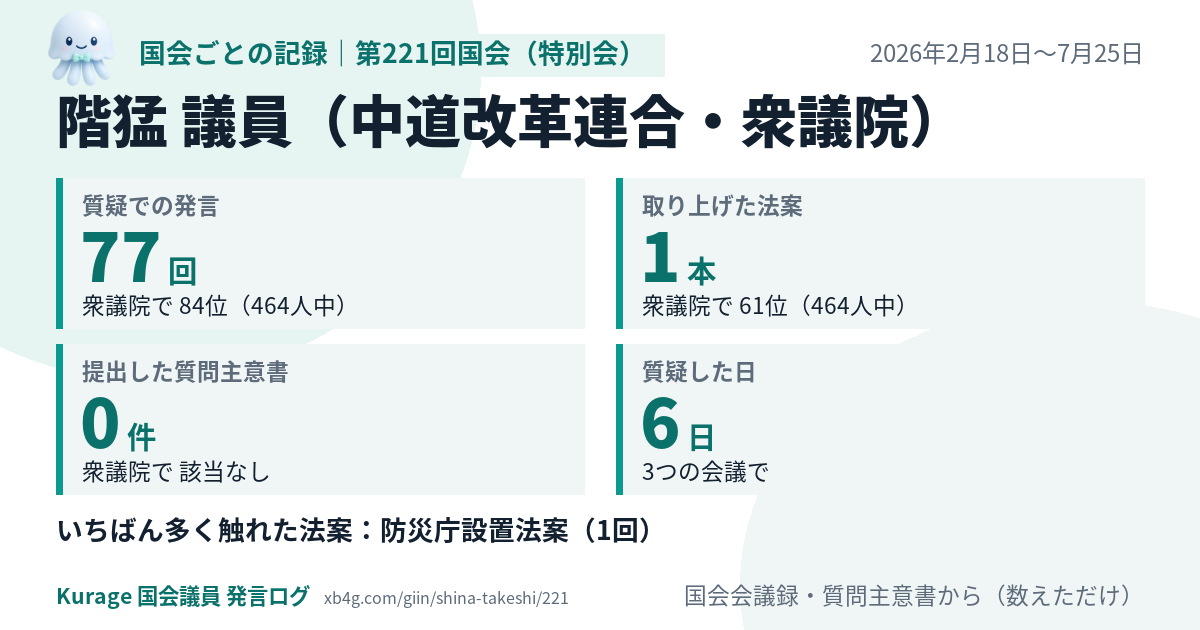 階猛議員の第221回国会(特別会)の記録のカード