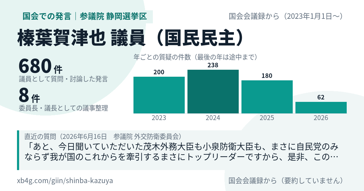榛葉賀津也議員の国会での発言のカード