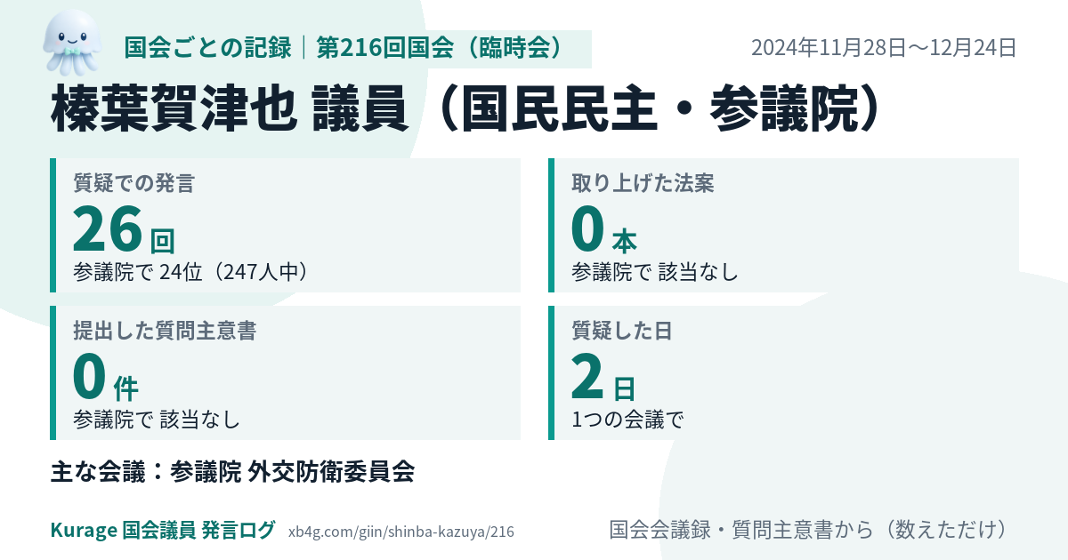 榛葉賀津也議員の第216回国会（臨時会）の記録のカード