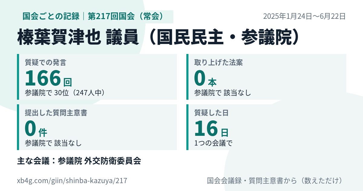 榛葉賀津也議員の第217回国会（常会）の記録のカード