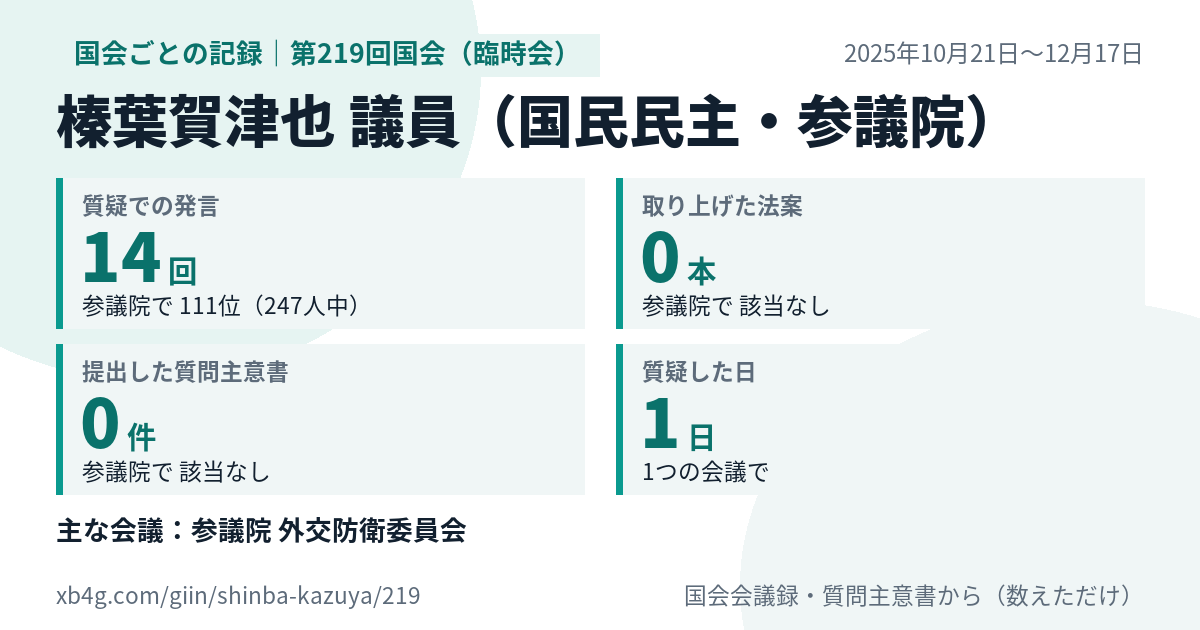 榛葉賀津也議員の第219回国会(臨時会)の記録のカード