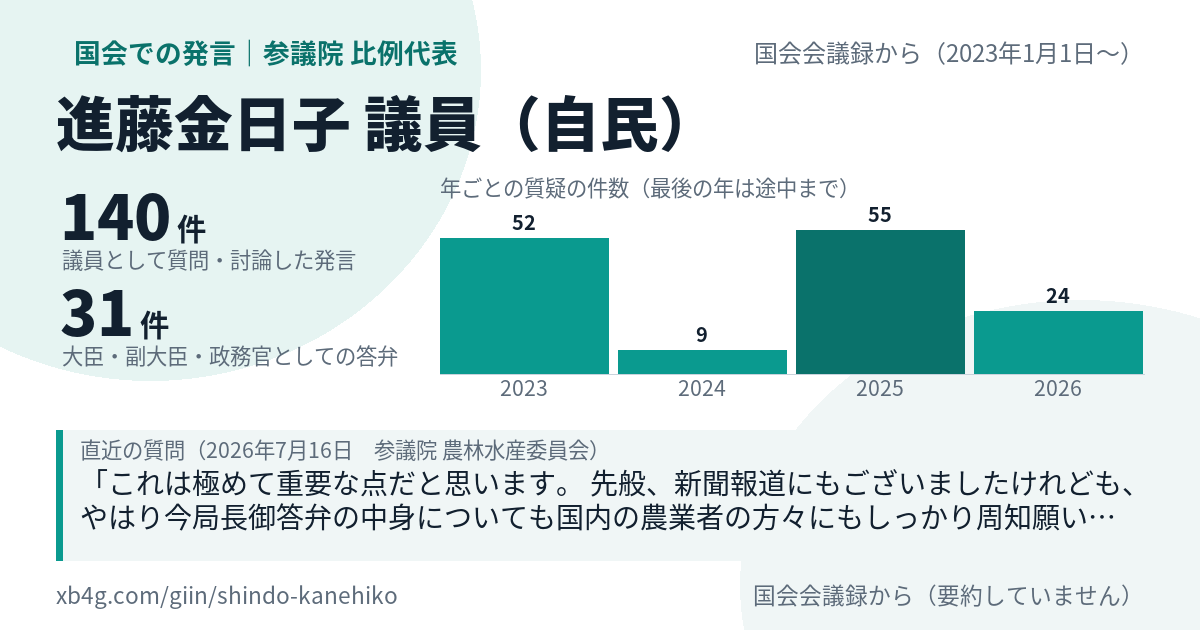 進藤金日子議員の国会での発言のカード