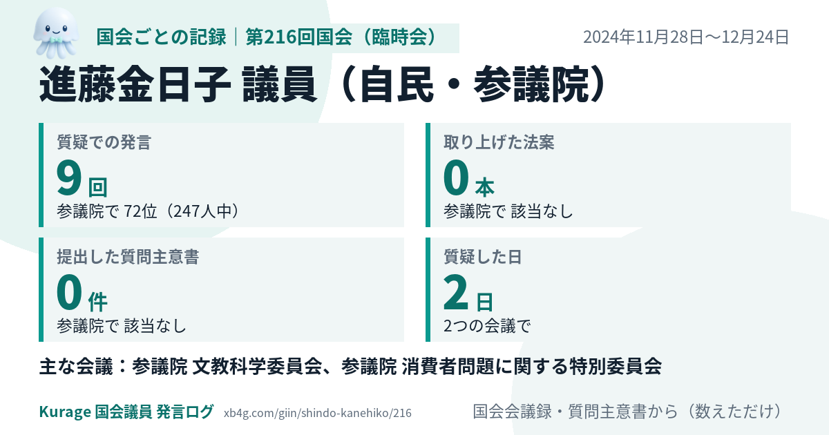 進藤金日子議員の第216回国会(臨時会)の記録のカード