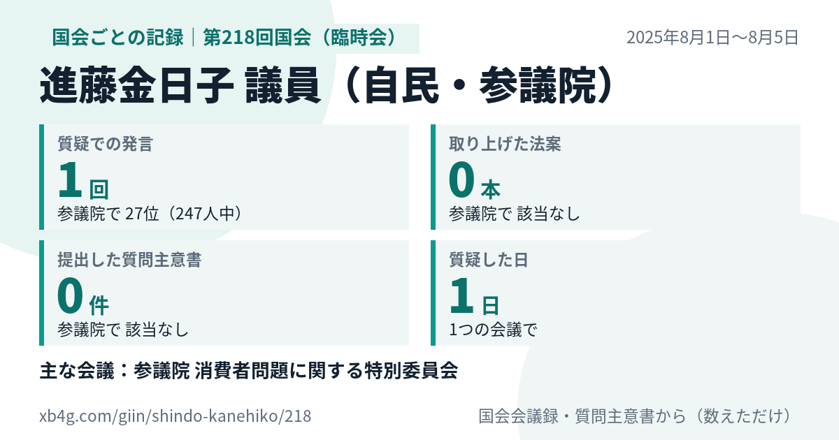 進藤金日子議員の第218回国会(臨時会)の記録のカード