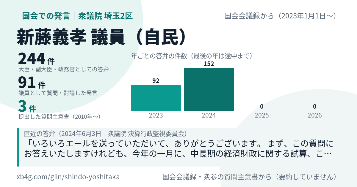 新藤義孝議員の国会での発言のカード