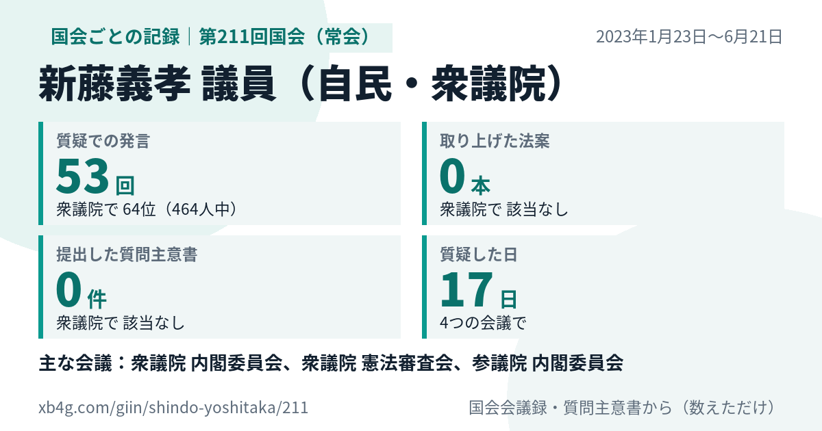 新藤義孝議員の第211回国会(常会)の記録のカード