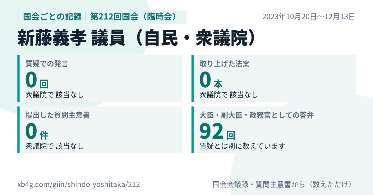新藤義孝議員の第212回国会(臨時会)の記録のカード