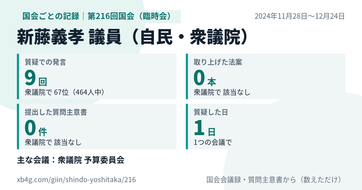 新藤義孝議員の第216回国会(臨時会)の記録のカード