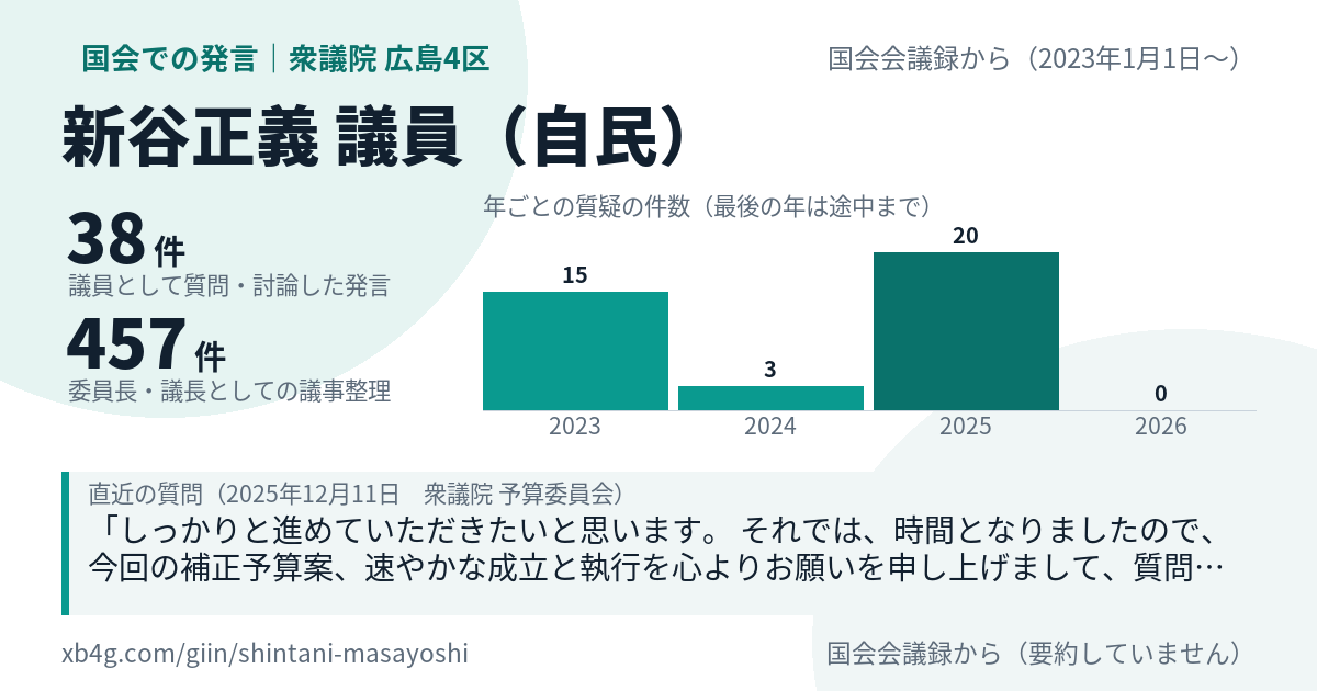 新谷正義議員の国会での発言のカード