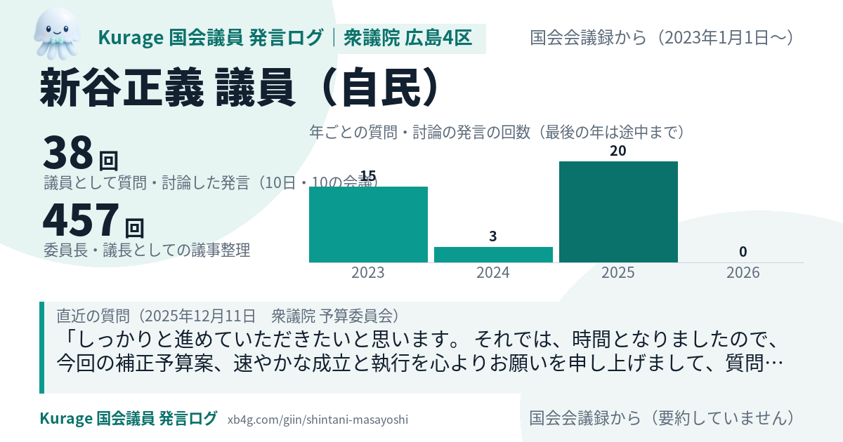 新谷正義議員の国会での発言のカード