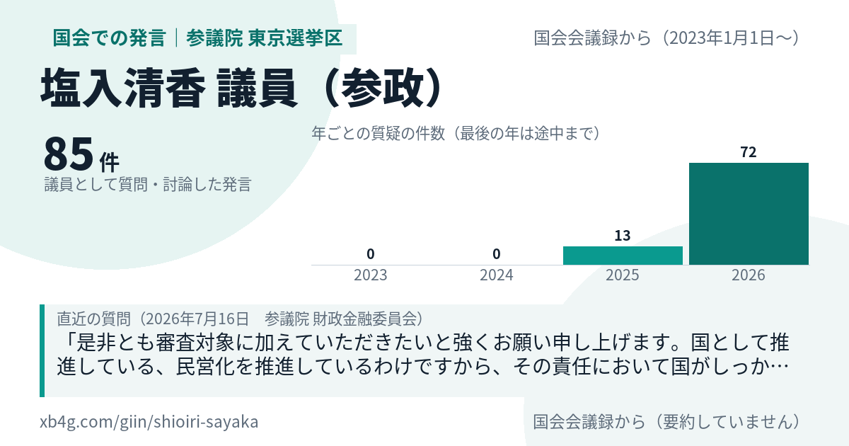塩入清香議員の国会での発言のカード