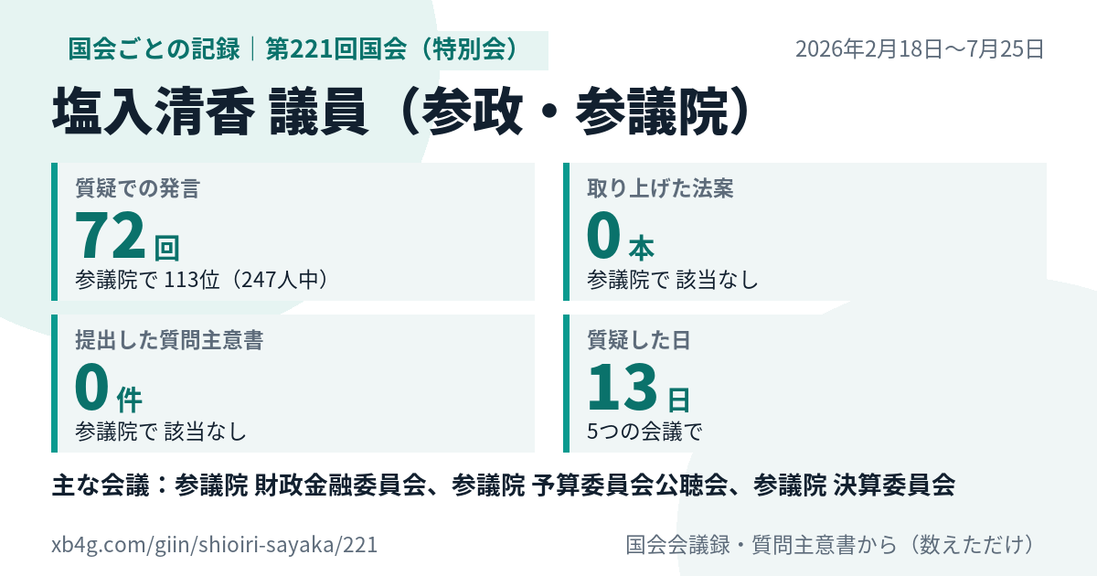 塩入清香議員の第221回国会(特別会)の記録のカード