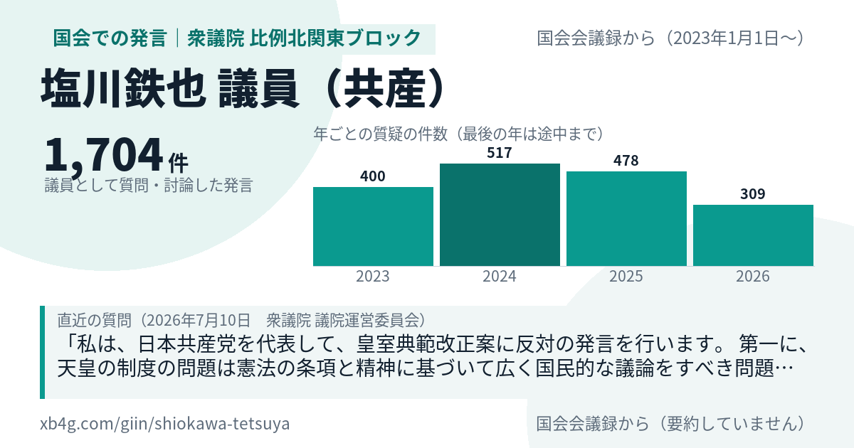 塩川鉄也議員の国会での発言のカード