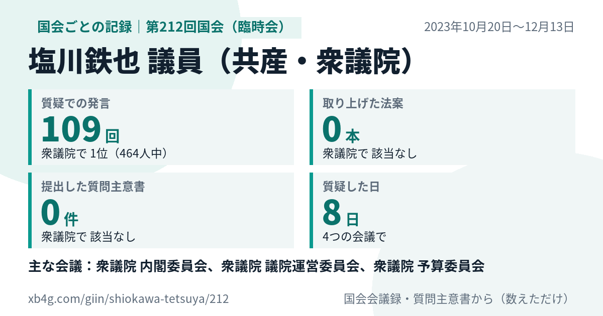 塩川鉄也議員の第212回国会(臨時会)の記録のカード