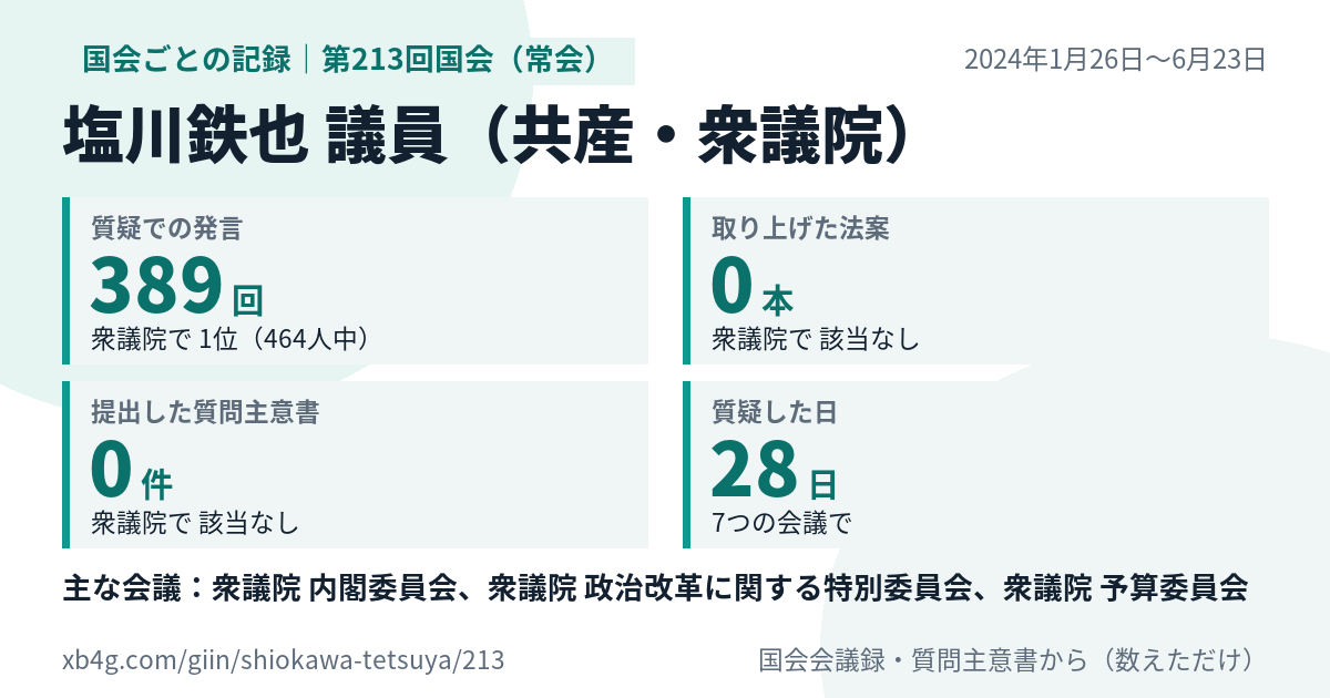 塩川鉄也議員の第213回国会（常会）の記録のカード