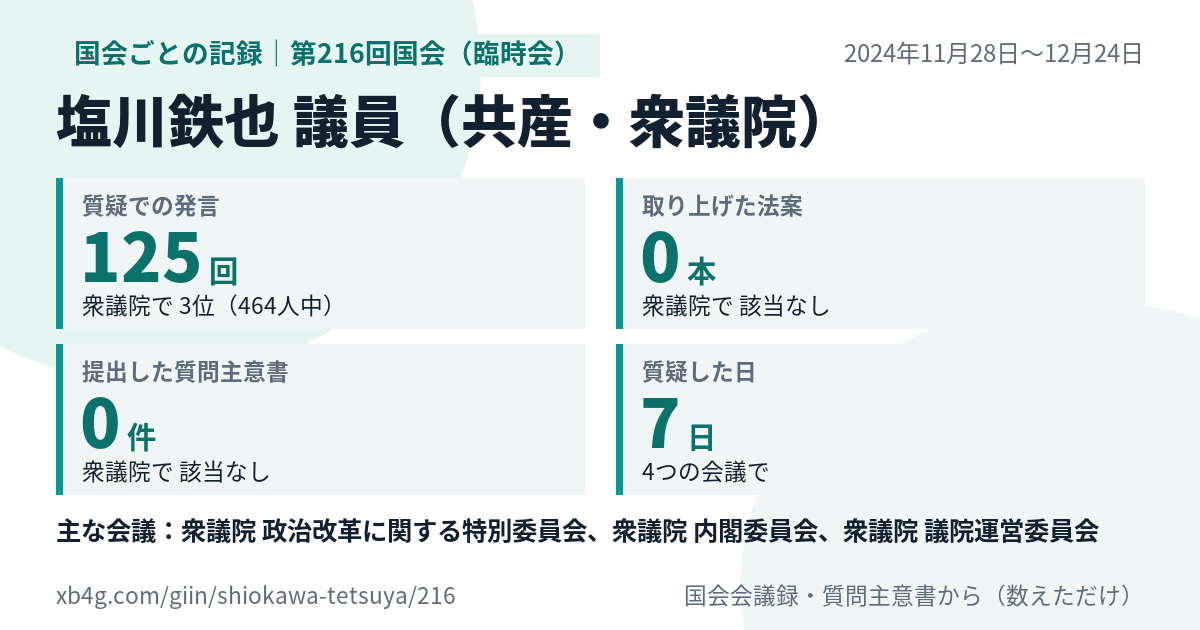 塩川鉄也議員の第216回国会(臨時会)の記録のカード