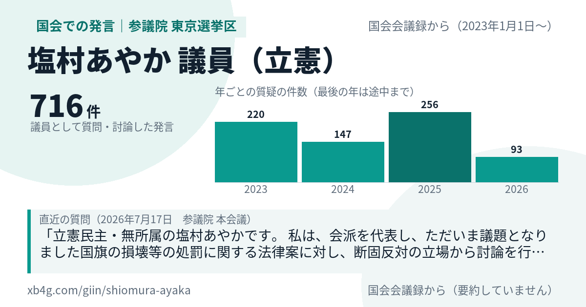 塩村あやか議員の国会での発言のカード