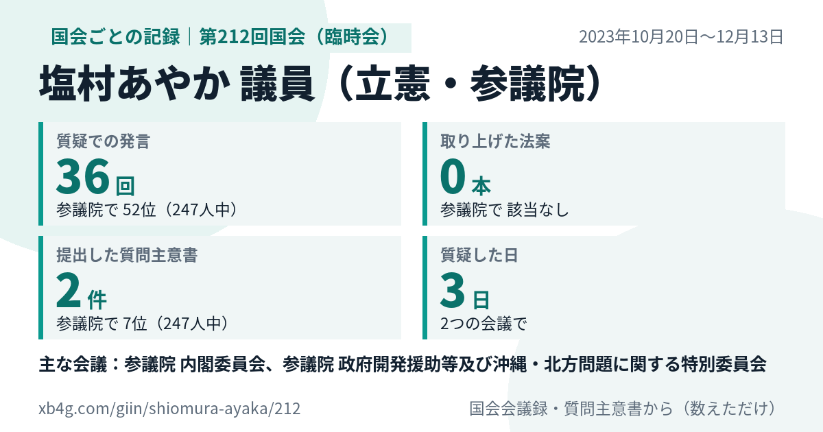 塩村あやか議員の第212回国会(臨時会)の記録のカード