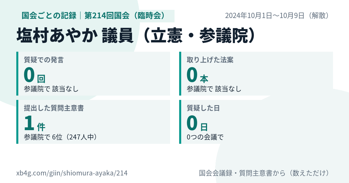 塩村あやか議員の第214回国会(臨時会)の記録のカード