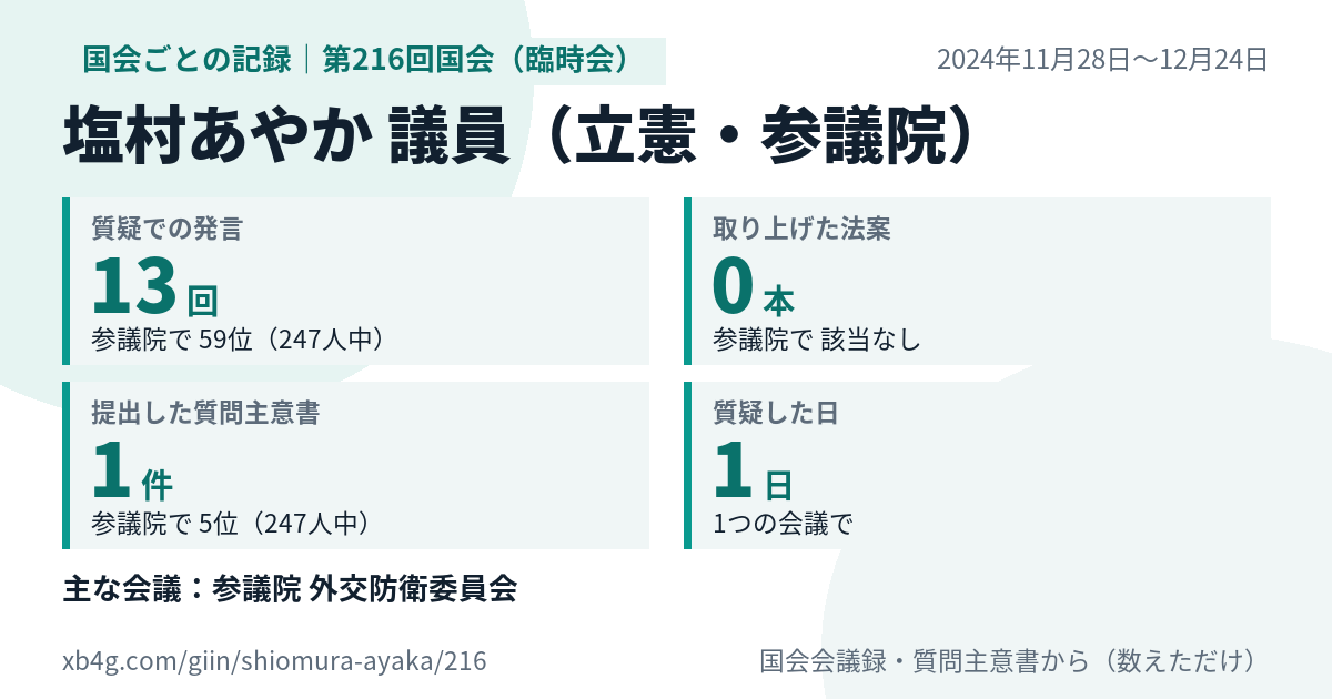 塩村あやか議員の第216回国会（臨時会）の記録のカード