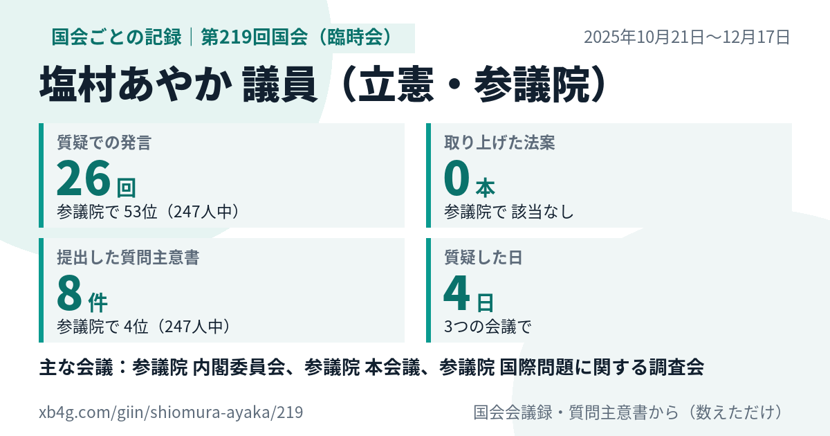 塩村あやか議員の第219回国会(臨時会)の記録のカード