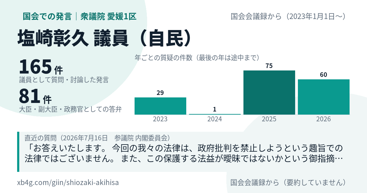 塩崎彰久議員の国会での発言のカード