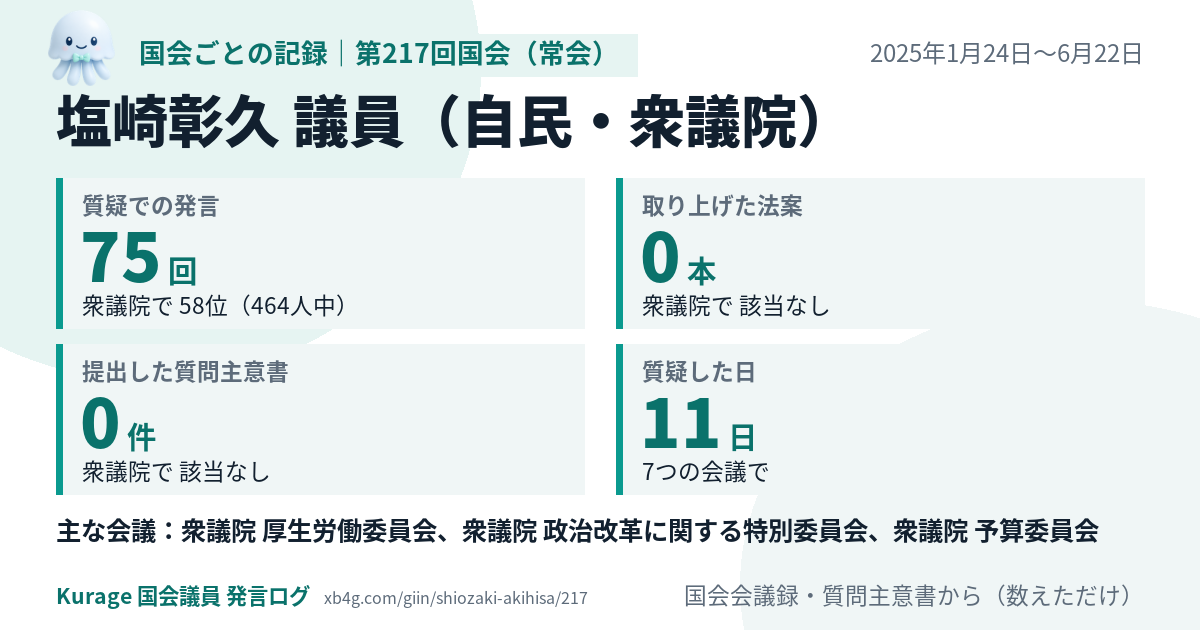 塩崎彰久議員の第217回国会(常会)の記録のカード