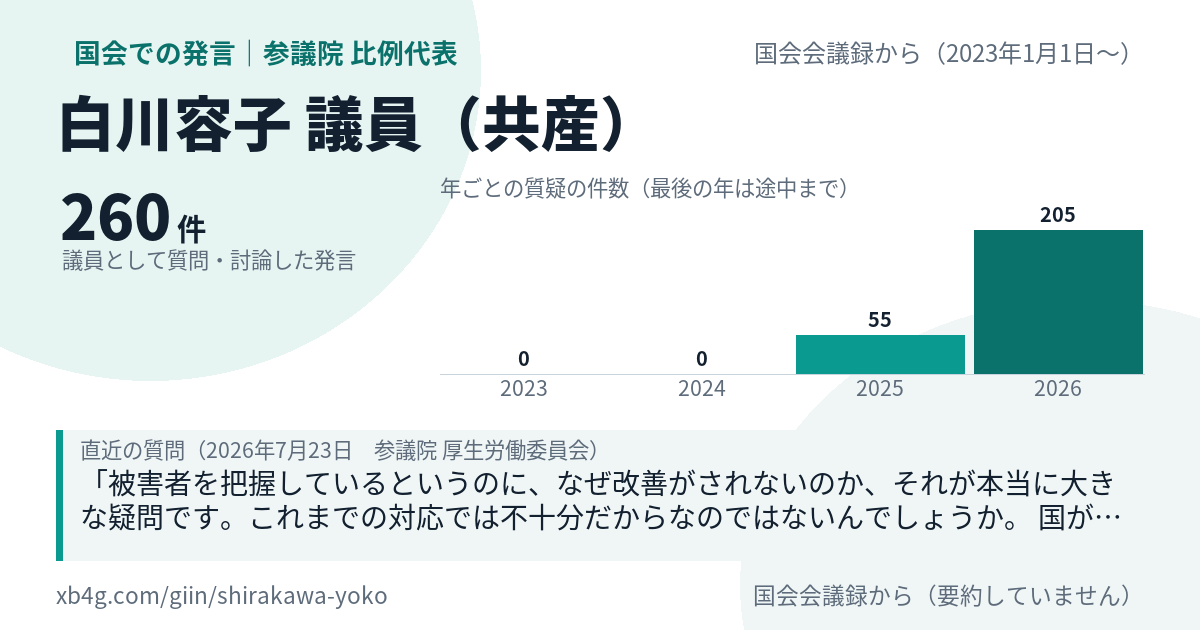 白川容子議員の国会での発言のカード