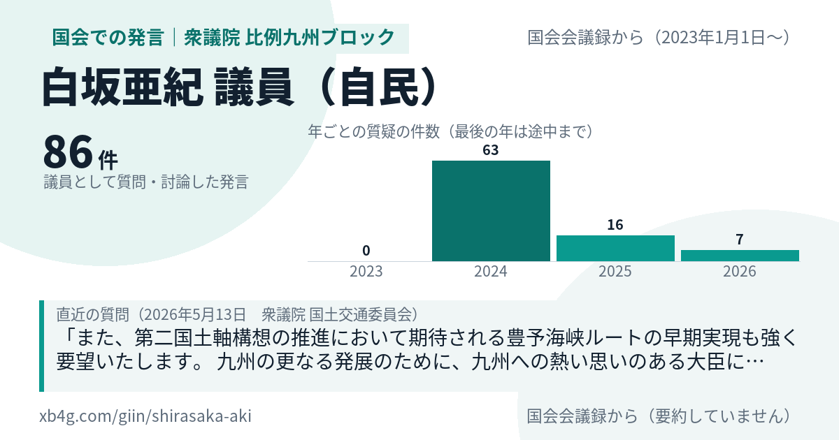 白坂亜紀議員の国会での発言のカード