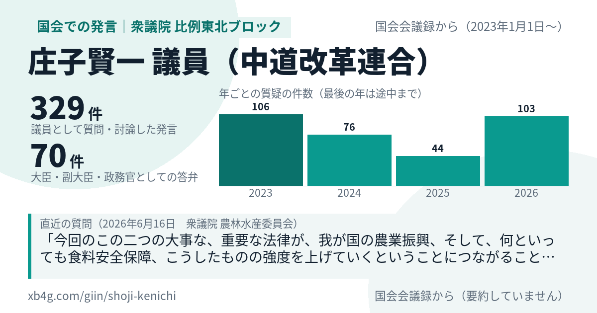 庄子賢一議員の国会での発言のカード