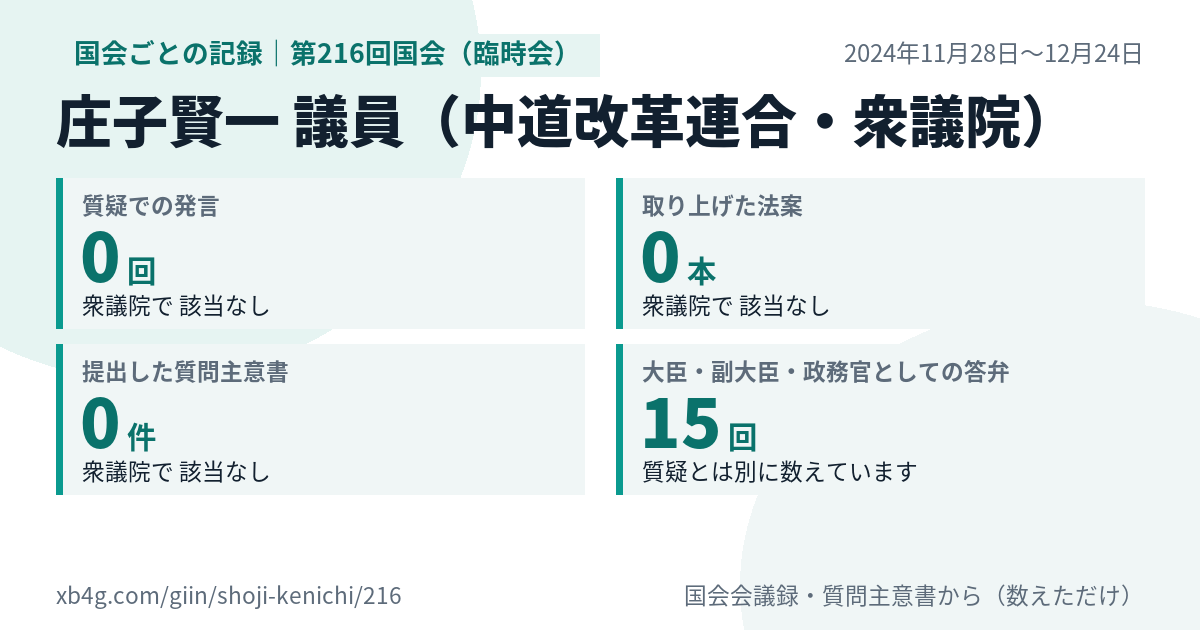 庄子賢一議員の第216回国会(臨時会)の記録のカード