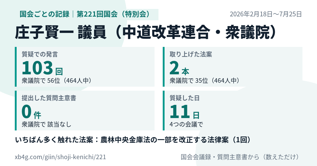 庄子賢一議員の第221回国会(特別会)の記録のカード