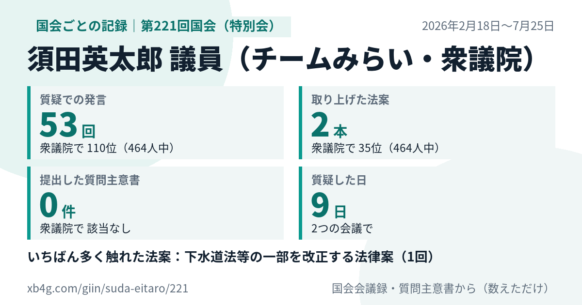 須田英太郎議員の第221回国会(特別会)の記録のカード