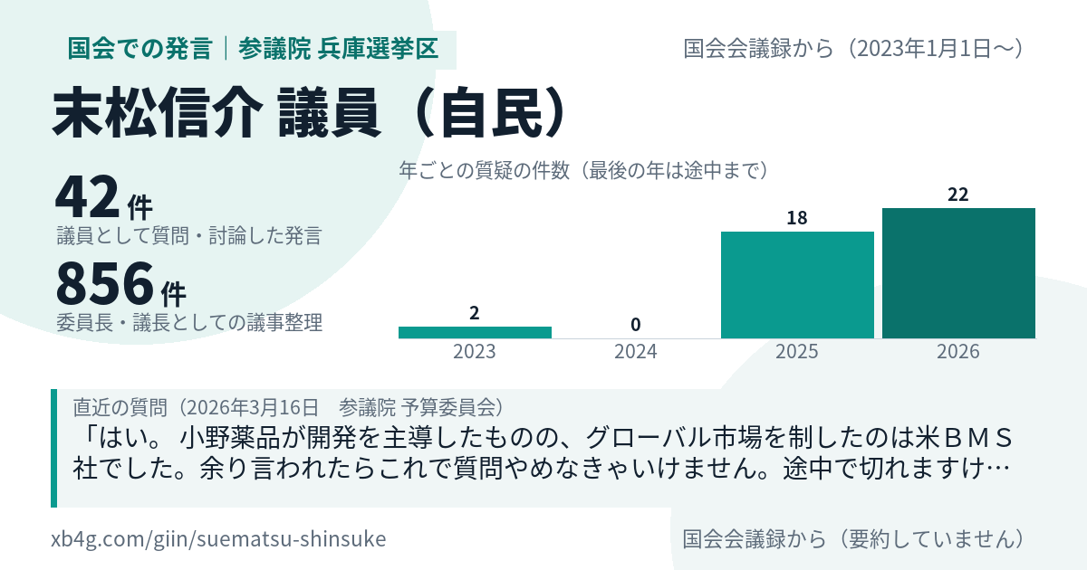 末松信介議員の国会での発言のカード