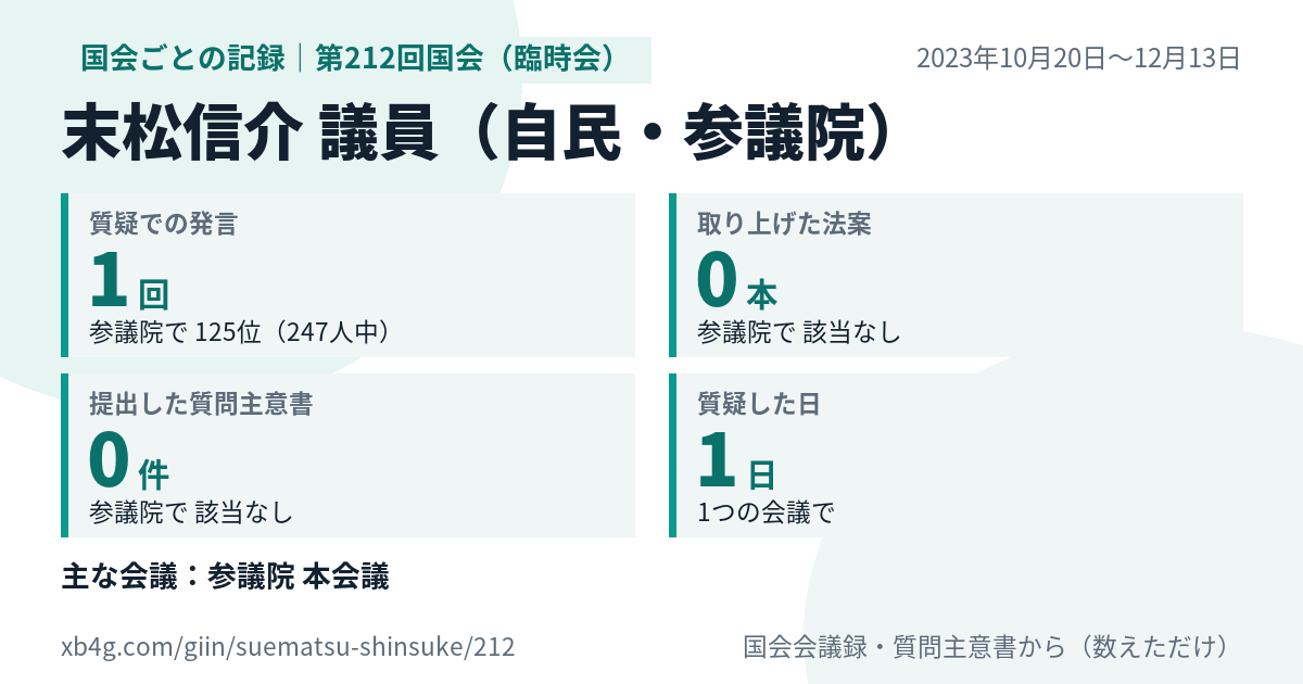 末松信介議員の第212回国会(臨時会)の記録のカード